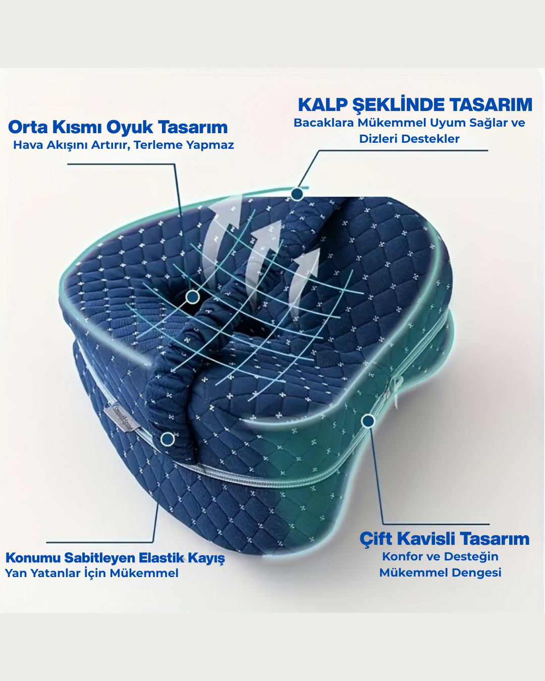 Bel, Kalça ve Diz Destekli Ortopedik Yastık